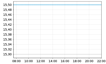 Chart Ichor Holdings Ltd - Intraday