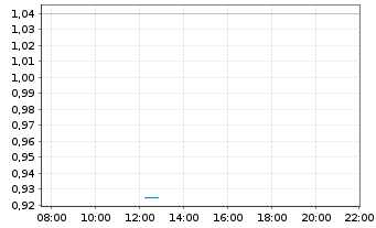 Chart Microport Scientific Corp. - Intraday