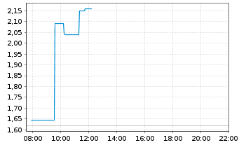 Chart ArcticZymes Technologies ASA - Intraday
