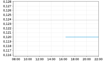 Chart AMSC ASA - Intraday