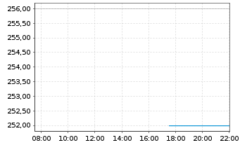 Chart Acuity Inc. - Intraday
