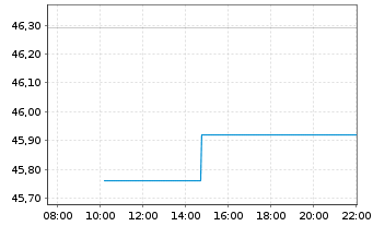 Chart Bread Financial Holdings Inc. - Intraday