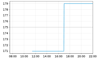 Chart Alpha Metallurgical Res. Inc. - Intraday