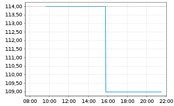 Chart Bel Fuse Inc. - CL-B - Intraday