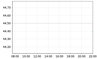 Chart Celcuity Inc. - Intraday