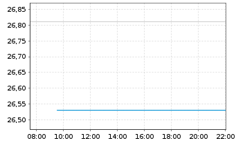 Chart Clearfield Inc. - Intraday