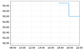 Chart Construction Partners Inc. - Intraday