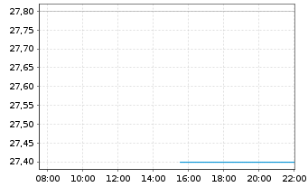 Chart Crinetics Pharmaceuticals Inc. - Intraday