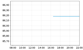 Chart Crown Holdings Inc. - Intraday
