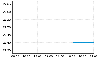 Chart Element Solutions Inc. - Intraday