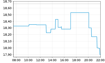 Chart Gap Inc. - Intraday