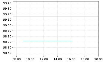 Chart JPMorgan Chase & Co. DL-Notes 2016(26/26) - Intraday