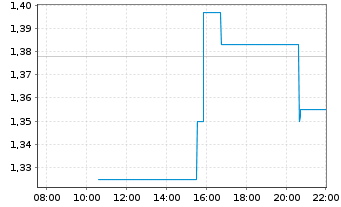 Chart Kopin Corp. - Intraday