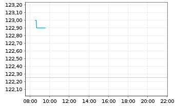 Chart Krystal Biotech Inc. - Intraday