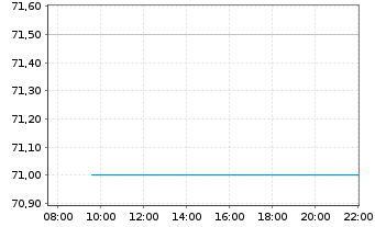 Chart LeMaitre Vascular Inc. - Intraday
