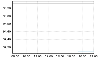 Chart M/I Homes Inc. - Intraday