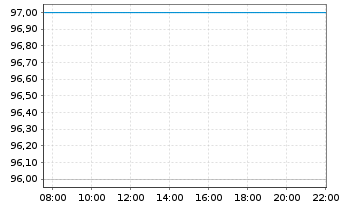 Chart Materion Corp. - Intraday