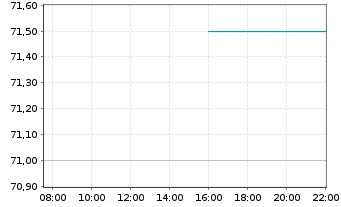 Chart Pathward Financial Inc. - Intraday