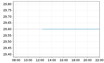 Chart Monopar Therapeutics Inc. - Intraday