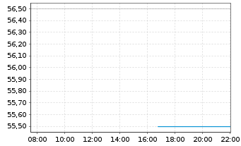 Chart NVE Corp. - Intraday
