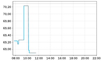 Chart Qnity Electronics Inc. - Intraday
