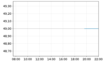 Chart RadNet Inc. - Intraday