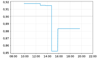 Chart Rekor Systems Inc. - Intraday