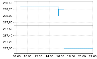 Chart Reliance Inc. - Intraday