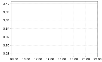 Chart Ribbon Communications Inc. - Intraday