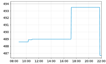 Chart Roper Technologies Inc. - Intraday