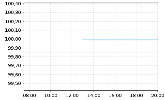Chart Continental AG MTN v.2025(2029/2029) - Intraday