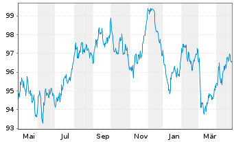 Chart Österreich, Republik EO-Bundesobl. 2013(34) - 1 an