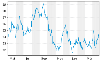 Chart Australia, Commonwealth of... Bs 20(51)TB162 - 1 an