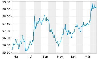 Chart Australia, Commonwealth of... Bs 2016(27) - 1 Year