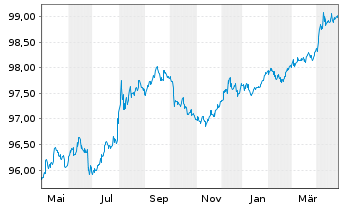 Chart Kommunalbanken AS AD-Notes 2016(26) - 1 Jahr