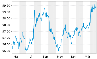 Chart Australia, Commonwealth of... 2012(29)Ser.138 - 1 Year