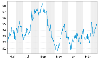 Chart Australia, Commonwealth of... 2014(37)Ser.144 - 1 an