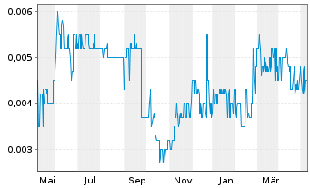 Chart Pine Technology Holdings Ltd. - 1 an