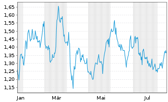 Chart ATEX Resources Inc. - 1 Year