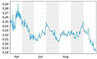 Chart Formation Metals Inc. New - 1 Year