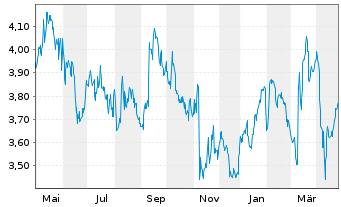 Chart Knight Therapeutics Inc. - 1 an