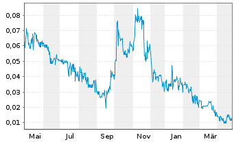 Chart Legible Inc. - 1 an