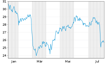 Chart Winpak Ltd. - 1 an
