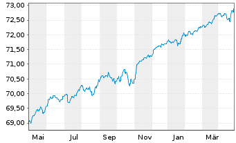 Chart HSBC Discountstrukturen Inhaber-Anteile AC - 1 Jahr