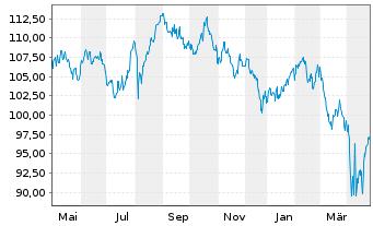 Chart nova Steady HealthCare Inhaber-Anteile P - 1 Jahr