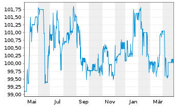 Chart reconcept GmbH IHS v.2020(2023/2025) - 1 Year