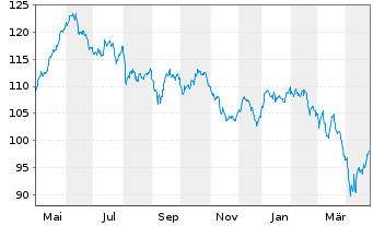 Chart Paladin AMInvAGmvK+TGV-P.ONE Inh-Anlageaktien R - 1 an