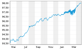 Chart Kreditanst.f.Wiederaufbau Med.Term Nts. v.21(26) - 1 an