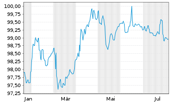 Chart Aramea Intelligence Inhaber-Anteile R - 1 an