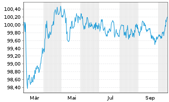Chart Sachsen-Anhalt, Land Landessch. S.36 v.25(30) - 1 Year